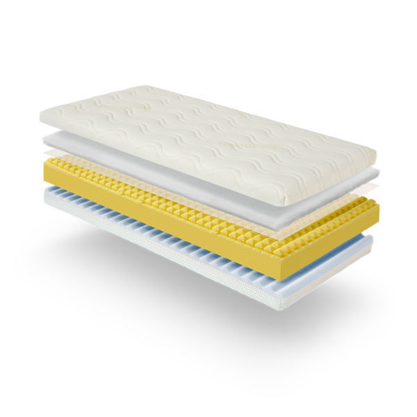 Colchon-comfort-premium-Miraluna-capas-600x600